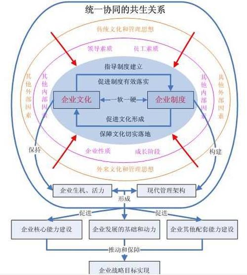 上海产业园区分布图kaiyun官方网站(上海工业园区分布图)